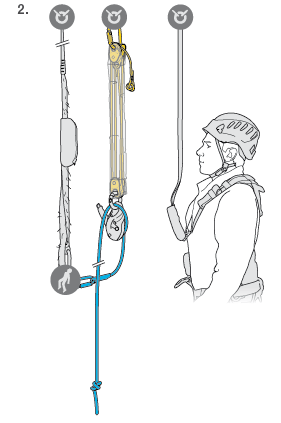 ランヤードに吊り下がった要救助者のシステム解除と救助 - PETZL｜PROFESSIONAL