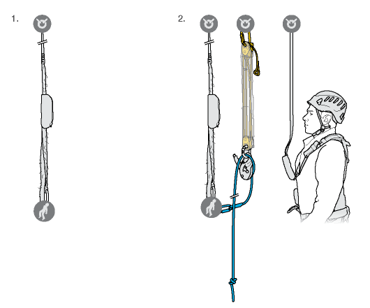 ランヤード『アブソービカ』に吊り下がった要救助者の救助 - PETZL｜PROFESSIONAL