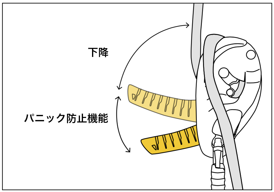 新しくなったセルフブレーキ下降器『アイディ』 - PETZL｜PROFESSIONAL